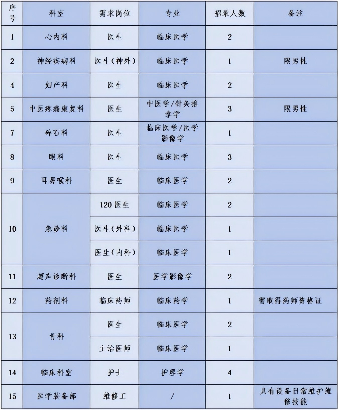 云南医学检验招聘动态与行业发展趋势解析