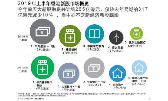 新股IPO最新动态，市场趋势及前景展望
