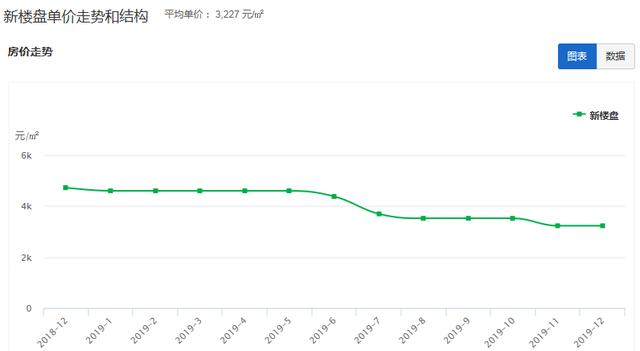 快评 第96页