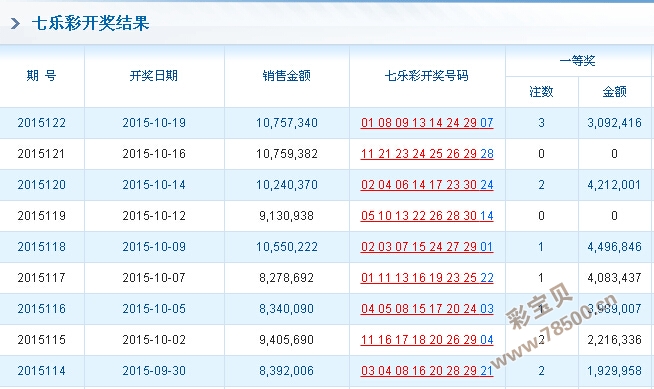 4777777最快开奖挂牌|精选解释解析落实