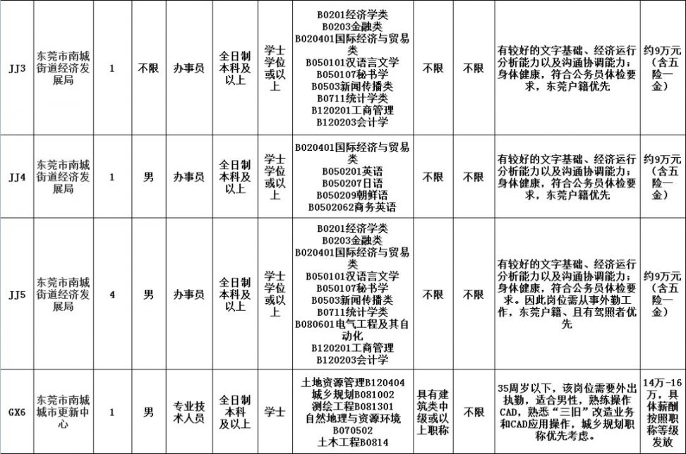 苏州氩弧焊工招聘热潮，职业前景、需求及应聘指南