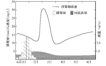 快评 第15页