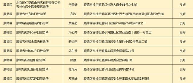 顺德民营医院招聘动态与发展机遇解析