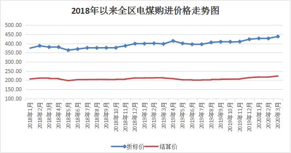 黄骅港煤炭价格动态分析与市场趋势预测