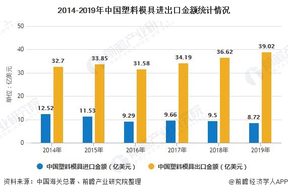 深圳模具行业最新招聘动态与趋势分析