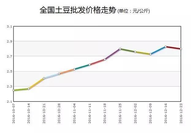 资讯 第3页