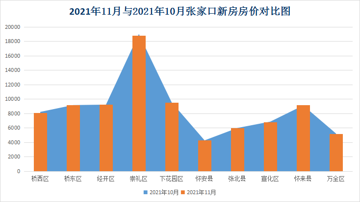 河北承德宽城最新房价走势与分析
