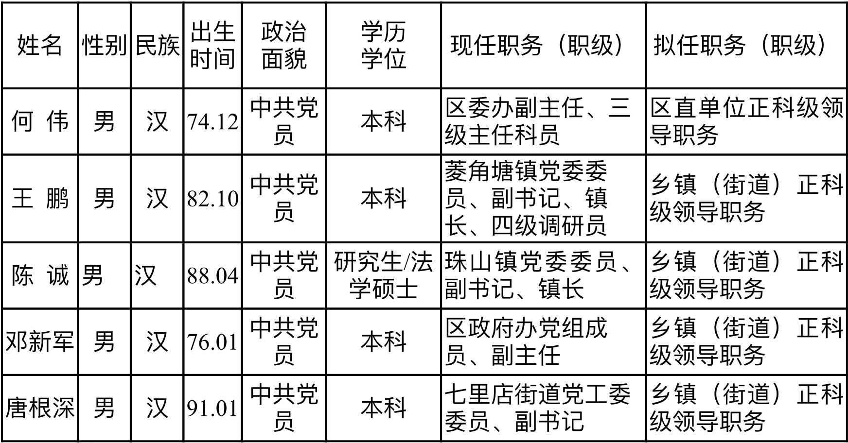 常德领导干部公示更新，深化透明治理展现领导力量风采